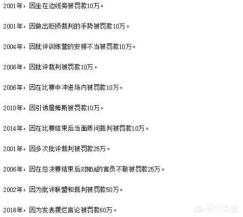 nba中的罚款是球员付还是球队付？