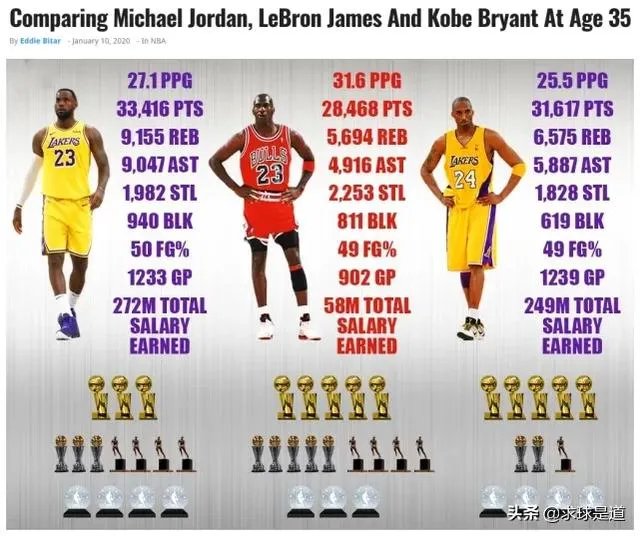 科比去世了，詹姆斯会不会为了科比怒拿一个总冠军？