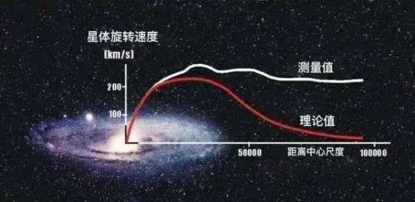 暗物质对宇宙有什么影响，暗物质真的存在吗？