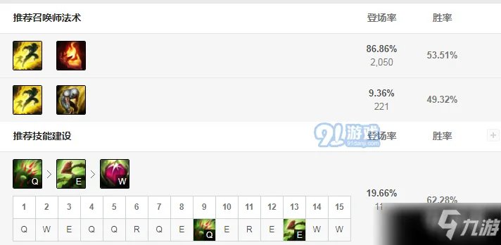 《LOL》s11婕拉辅助攻略 天赋及出装推荐