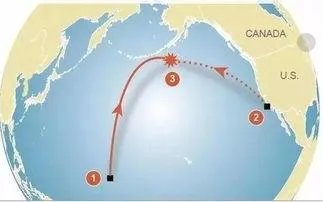 洲际弹道导弹是什么，都有哪些国家成功发射过？