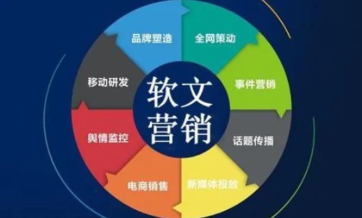 有什么博客推广的方法和途径？