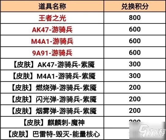 《CF手游》百宝箱活动怎么玩 2021百宝箱活动玩法大全