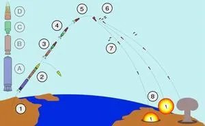 洲际弹道导弹是什么，都有哪些国家成功发射过？