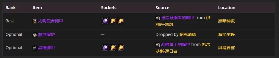 魔兽世界tbcP4奶骑装备选择