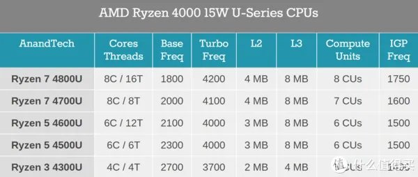 办公笔记本配置推荐
