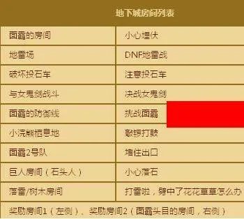 DNF黄金之路贸易礼盒怎么得