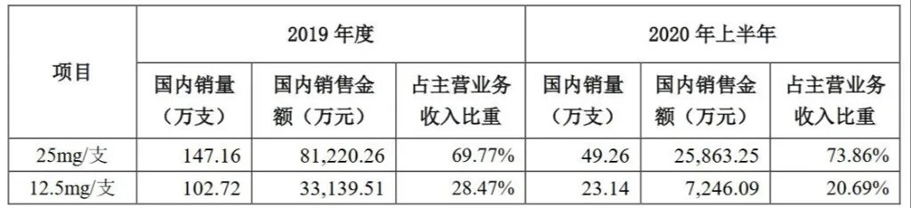 三生国健在全国范围内下调益赛普价格