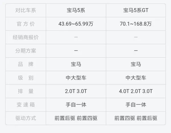 宝马5系与宝马GT5系有什么区别