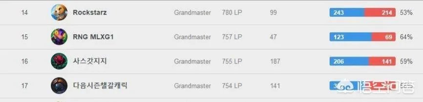 MLXG已经打到韩服前二十，为什么RNG不肯给他上场的机会呢？有内幕？