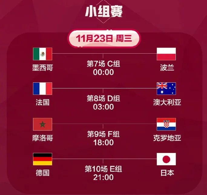 世界杯对阵列表图2022 2022年世界杯各球队人员阵容