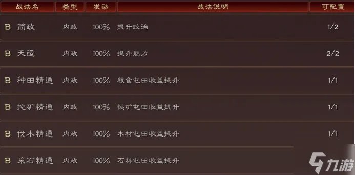 三国志战略版B级战法哪些比较好