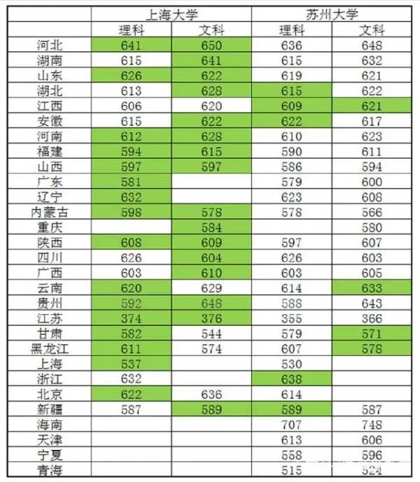 苏州大学怎么样