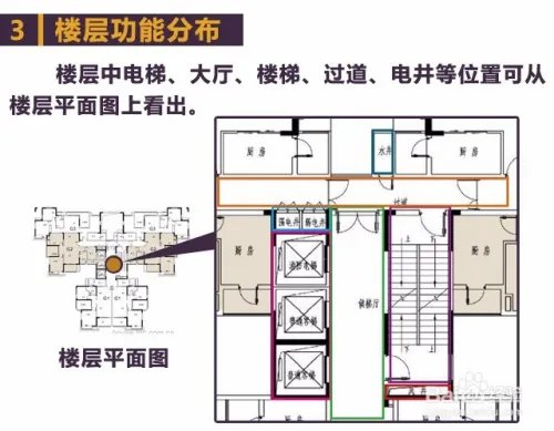 售楼部的楼层平面图、户型图、区位图怎么看？