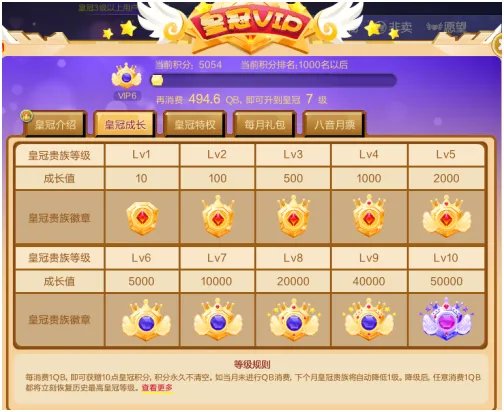 qq皇冠等级价格表