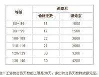 问道工资明细表...