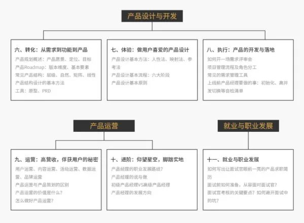 产品经理培训一般要多久呢?