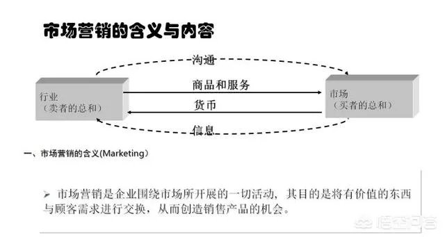 整合营销是什么意思？
