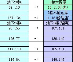 传奇3神舰总共有几个陷阱 ？各层陷阱有什么？