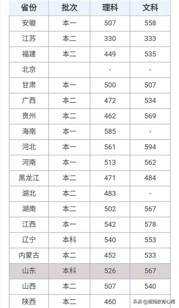 曲阜师范大学是一所什么样的大学？