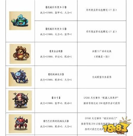 不思议迷宫天空机器人大全 所有机器人图鉴一览