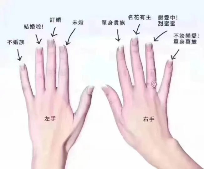 女生戒指的戴法图解分别是什么 婚戒男女各戴哪个手