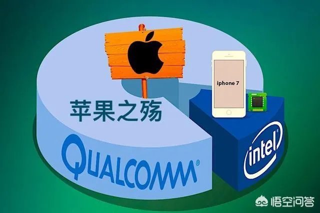 苹果采购5G基带连遭拒绝，华为会出售自己的5G芯片吗？