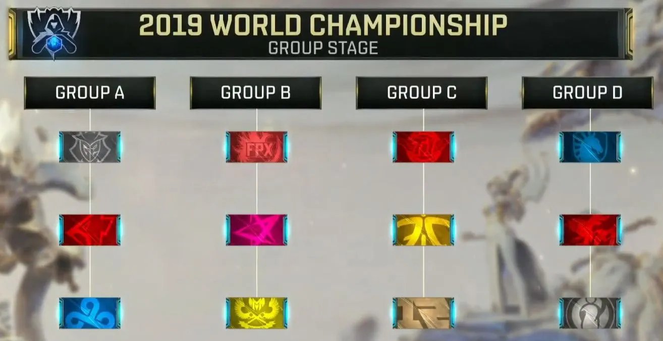 《LOL》S9小组赛A组队伍一览