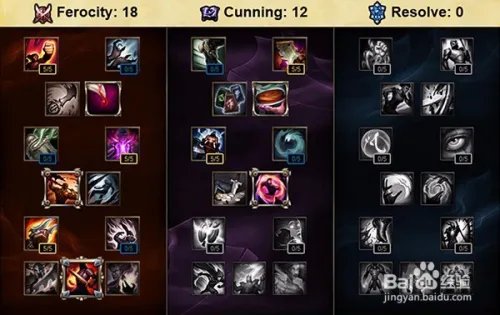 2016赛季英雄联盟s6ADC通用天赋符文加点大全