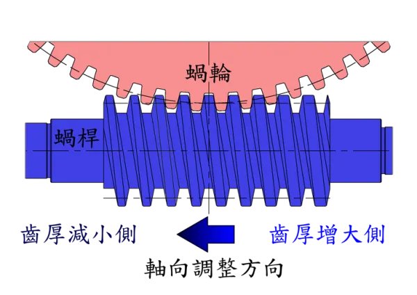 行星减速机和涡轮蜗杆减速机有什么区别