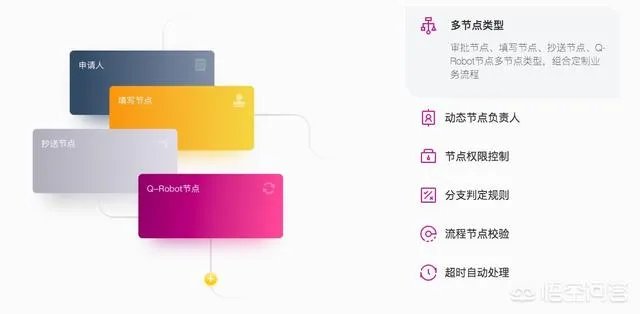 有什么好的信息管理开发平台吗？