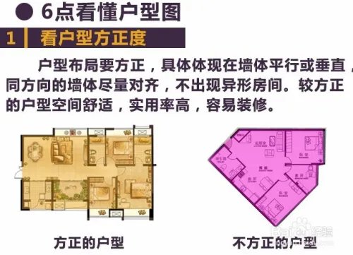 售楼部的楼层平面图、户型图、区位图怎么看？