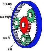 行星减速机和涡轮蜗杆减速机有什么区别