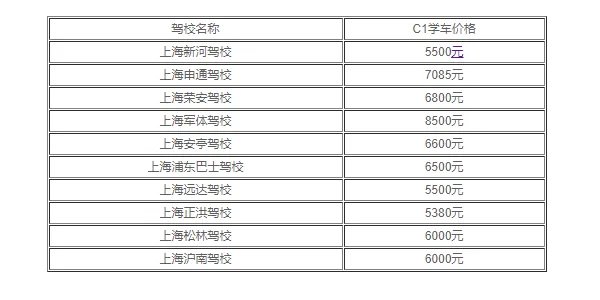 现在考驾照多少钱2024年