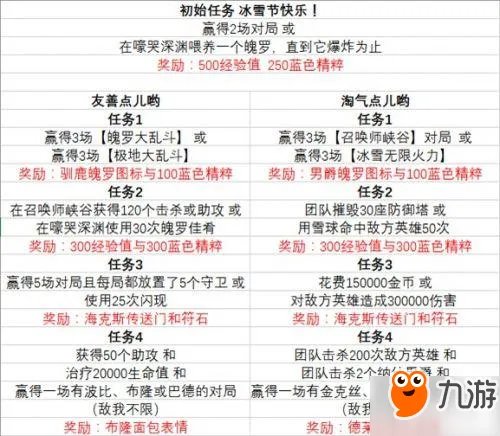 《LOl》冰雪节无限火力2018官网地址 冰雪节神秘礼物任务限定皮肤