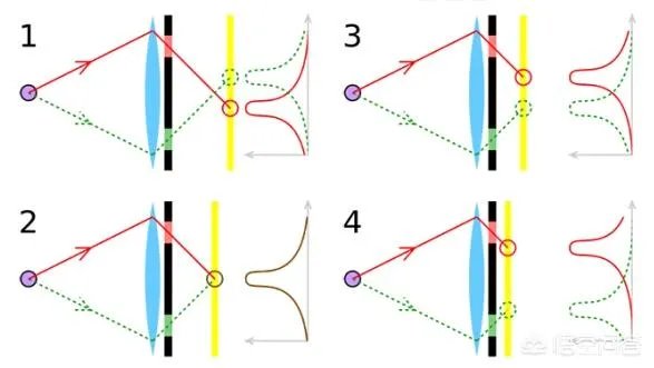 什么是相位对焦是什么？手机有或者没有相位对焦，在拍照时差别大吗？