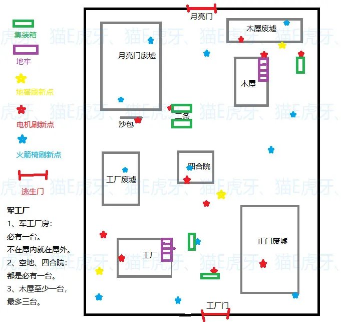 第五人格地窖是什么在哪里