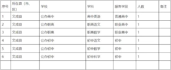 2022温州教师招聘-文成县招聘事业编制教师6人
