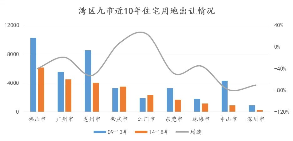 粤港澳大湾区规划与房地产格局简评