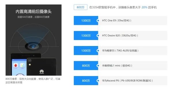 华为P7与P6详细对比评测：究竟谁更胜一筹