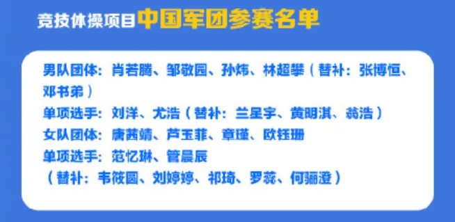 2021东京奥运会体操赛程时间表 2021东京奥运会中国体操队赛程