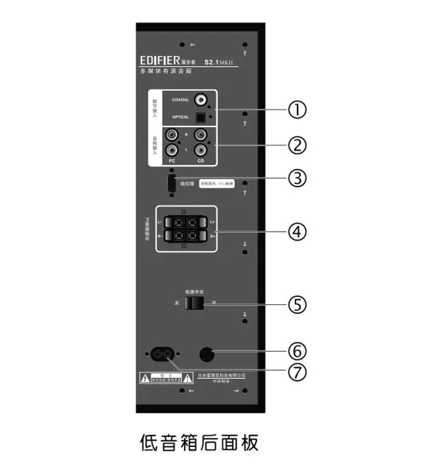 漫步者S2.1MKII怎么连接安装