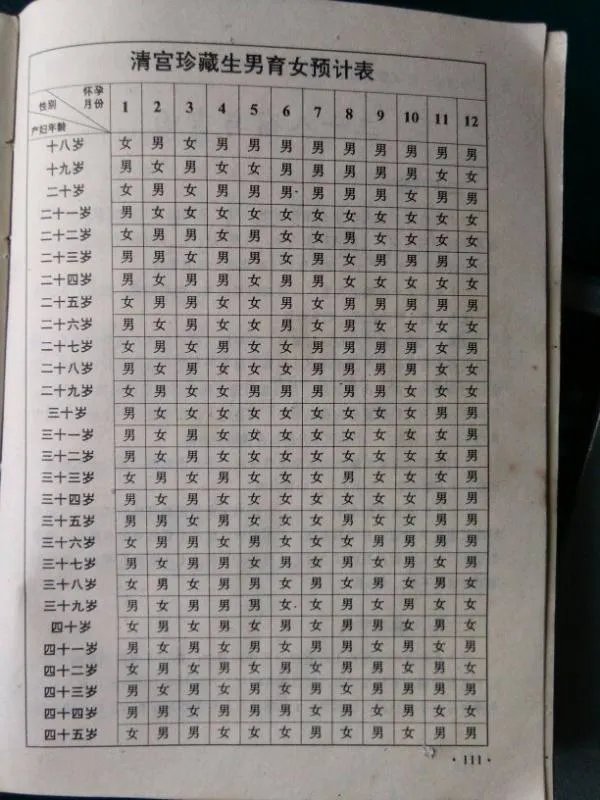 生女孩月份表
