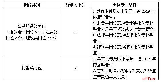 2019山西太原不锈钢产业园区招聘36人公告