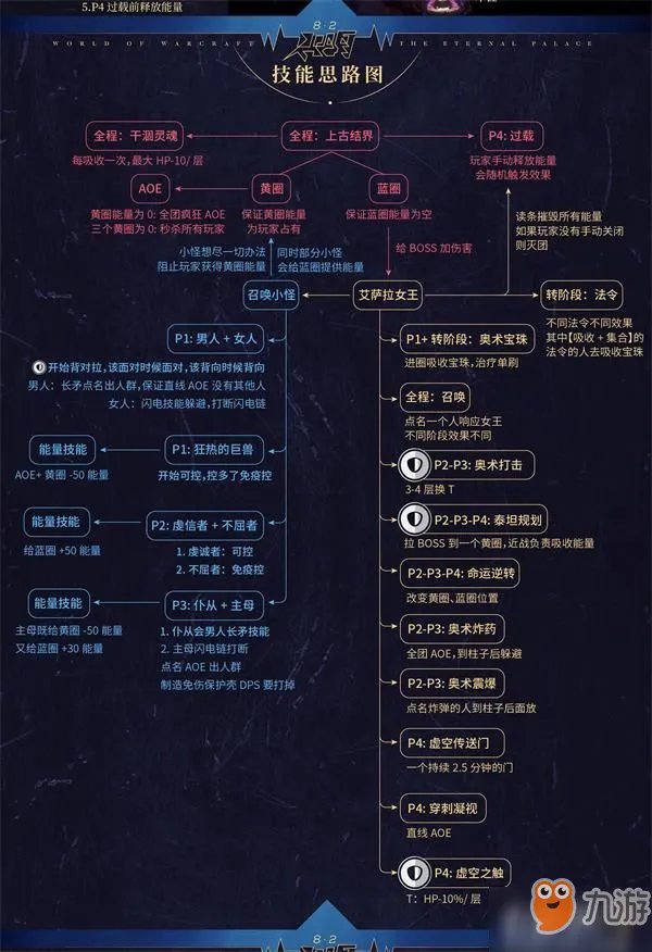 《魔兽世界》怎么打永恒王宫艾萨拉女王 艾萨拉女王打法攻略