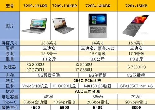 联想ideapad720S系列怎么样?
