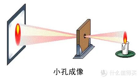 单反镜头基本知识