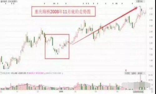 什么是岛形反转？岛形反转是什么意思？股市岛形反转的含义？