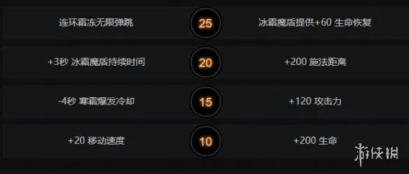 《DOTA2》巫妖怎么玩 巫妖出装加点最新一览