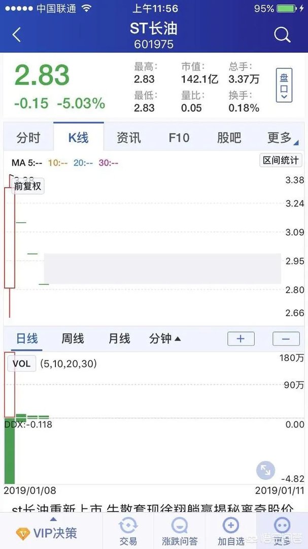有哪些跟股票代码相关的秘密？它们是如何在市场中被发现的呢？